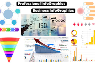 design a professional, unique business infographic