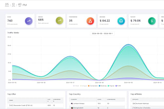 make your own cpa network tracking website for you