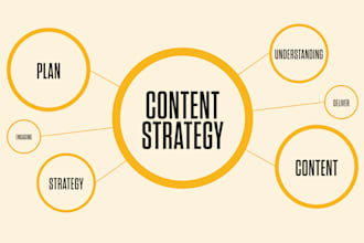 write SEO content strategy for your blog