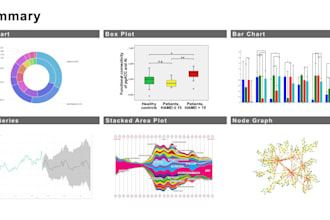 perform machine learning python and data analysis