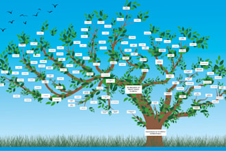 design personalized family tree design,family history, flowchart and genealogy