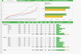 automate googlesheet, excel,formulas,doc,gmail with appscript