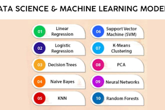 train ai and data science models using python in jupyter notebook