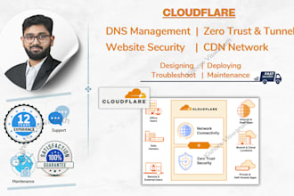 setup cloudflare dns, website security, CDN, zero trust and tunnel