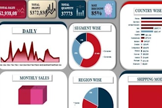 do data analyis on your data using excel