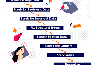 do excel merge, organize, clean and remove duplicate data
