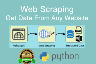 provide fast and efficient web scraping solutions