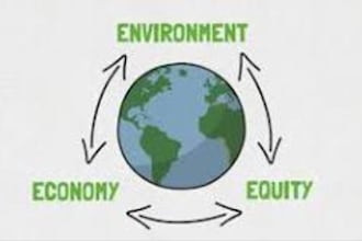 write blog articles about the environment and sustainability