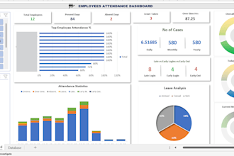 create excel dashboards, charts, and graphs