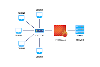 fix your network issues, dns, routing, vlans, and other