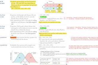 teach you biostatistics and epidemiology for usmle steps