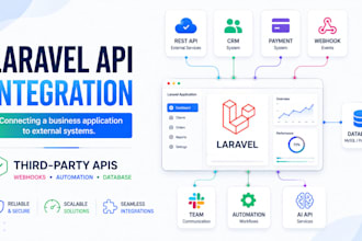 integrate third party apis into your laravel application