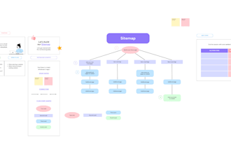 do assignments, uml diagrams projects srs documentation for you super fast