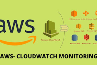 configure prometheus, grafana for monitoring