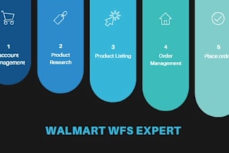 do your walmart wfs and automation virtual assistant