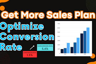 do conversion rate optimization cro to increase sales of ecommerce business