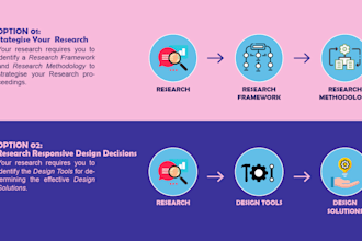 be your research architect to generate research resposive design solutions