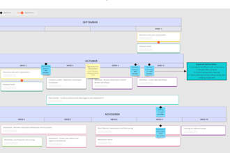 act as your hubspot CRM expert and a revops consultant