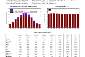 do pvsyst simulation reports for solar pv projects