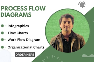 create flowcharts, process flows, org charts, and workflows using visio or lucid