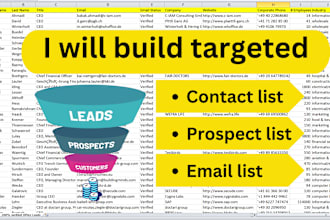 provide targeted business leads, contact list, prospect list and email list