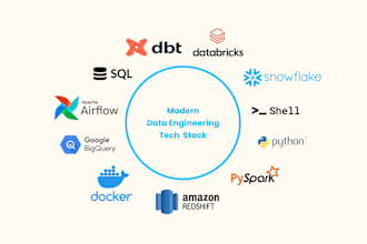 data migration, data analytics, data pipe line , etl