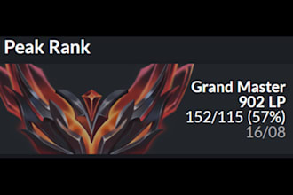be your league of legends duo as grandmaster player