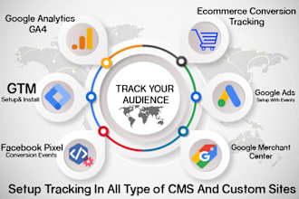 setup google analytics 4, with ads ecommerce conversion tracking via tag manager