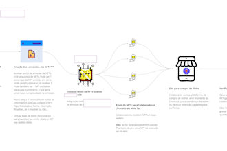 design a complete user flow for your application or startup