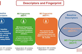 design and customize powerpoint slides