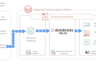 databricks data pipeline and data warehouse