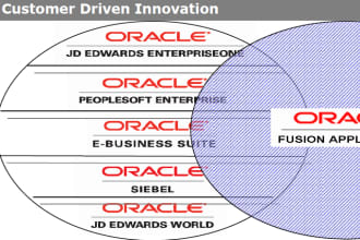 provide services of oracle db, odoo, sql queries, mysql, erp, peoplesoft