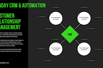 setup monday CRM project management boards, automation and workflow