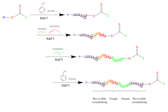 draw chemical structures, reactions, and mechanisms using chemdraw
