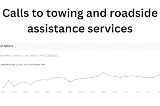 google ads for towing truck, mobile tire or roadside assistance