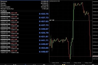 deliver high rol forex ea bot, forex trading bot, forex robot, gold ea, hft bot