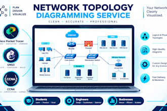design professional topology diagrams in cisco packet tracer