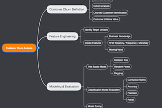 optimize your business strategy with advanced data analytics