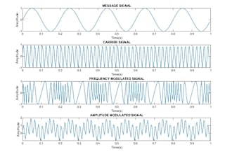 assist you in biomedical signal processing and matlab