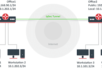 build your VPN tunneling wireguard zerotier openvpn ipsec pptp pppoe in mikrotik