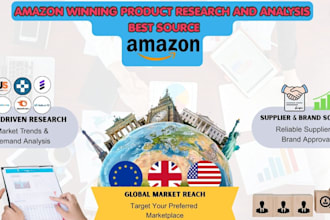 do amazon fba wholesale product research with supplier