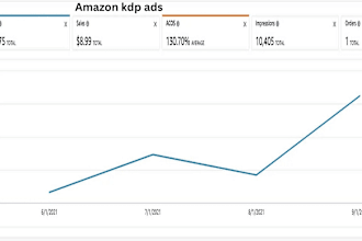 do amazon kdp ads for kindle publishing ebook promotion book marketing campaign