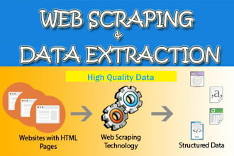 do data scrape in many more websites and give data in structure format