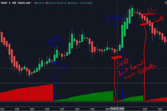 code and convert tradingview piescript to ninjatrader