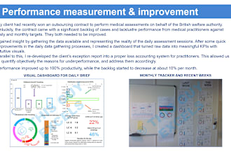 perform excel data analysis and modelling, or teach you how to do it