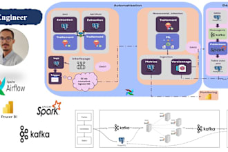 do data engineering projects for you