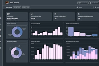 create dashboard, spreadsheet, pivot table, reports in excel