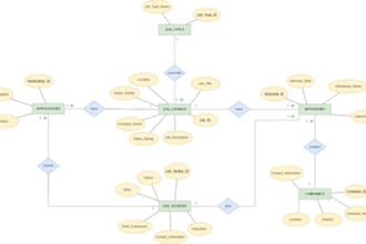 write sql queries and design database on oracle, mysql