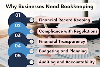 do profit and loss, migration and bookkeeping