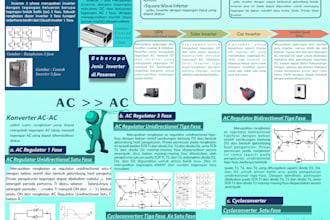 design poster for student lesson